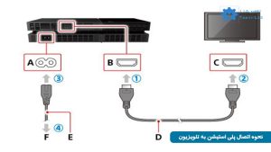 آموزش اتصال پلی استیشن به تلویزیون