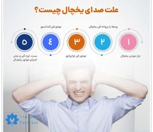 علت صدای یخچال دوو